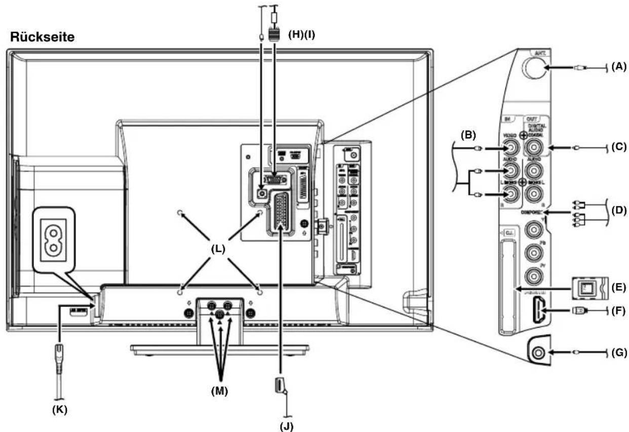 ORION TV22LB815DVD - Achtung: Bevor Sie etwas anschließen: - 1
