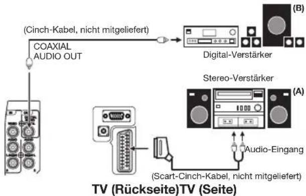 ORION TV22LB815DVD - Hinweis(e): - 1
