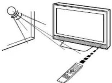 ORION TV19PL175DVD - Wirkungsbereich der Fernbedienung - 2