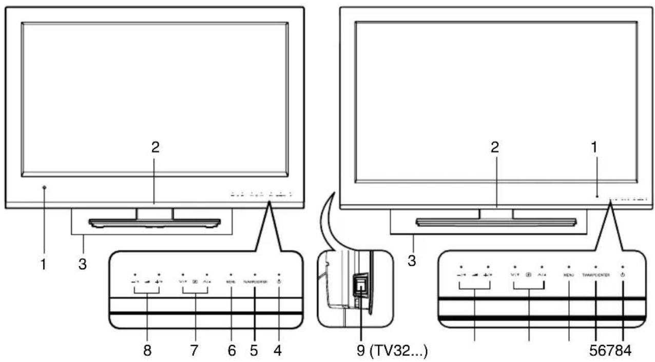 ORION TV19LW500-H - Was können Sie tun, um die Bildqualität bei analogem KabelTV zu erhöhen? - 1
