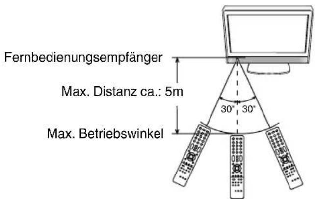 ORION TV22LB122S - Wirkungsbereich der Fernbedienung - 1