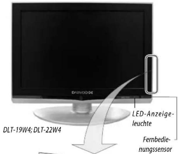 DLT-19W4; DLT-22W4 LED-Anzeige-leuchte Fernbedie-nungssensor