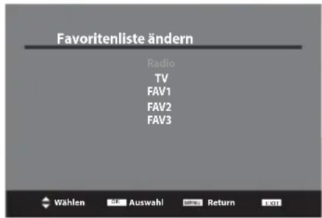 Favoritenliste ändern Radio TV FAV1 FAV2 FAV3 Wahlen OK Auswahl SPWR Return TEXT