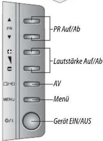 PR PR Auf/Ab Lautstärke Auf/Ab AV Menü Gerät EIN/AUS