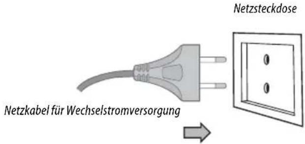 Netzsteckdose Netzkabel für Wechselstromversorgung