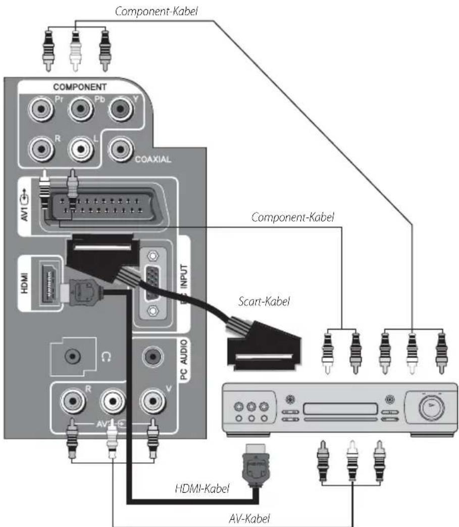 Component-Kabel COMPONENT Pr Pb Y R L COAXIAL AVI + HDMI PC AUDIO AVI + Component-Kabel Scart-Kabel HDMI-Kabel AV-Kabel