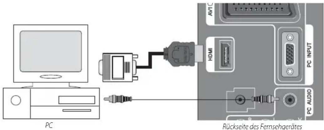 PC AV1C HDMI PC INPUT PC AUDIO Rückseite des Fernsehgerätes