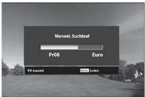 Manueller Suchlauf Pr08 Euro Auswahl Zurück