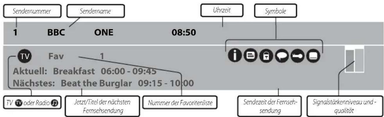Sendernummer 1 BBC ONE 08:50 Uhrzeit Symbole TV Fav 1 Aktuell: Breakfast 06:00 - 09:45 Nächstes: Beat the Burglar 09:15 - 10:00 TV TV oder Radio Jetzt/Titel der nächsten Fernsehsendung Nummer der Favoritenliste Sendezeit der Fernseh- sendung Signalstärkenniveau und - qualität