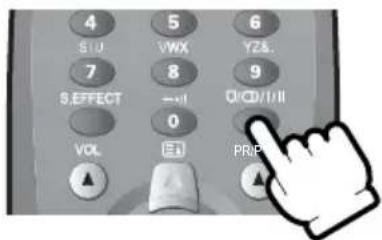 4 SIU 5 VWX 6 YZ& 7 8 9 S.EFFECT →II Q/CD/I/II 0 VOL E1 PRIP ▲