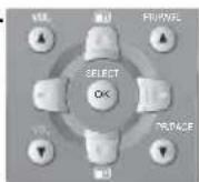 DAEWOO DLT-19W4T - Automatische Sendereinstellung - 5