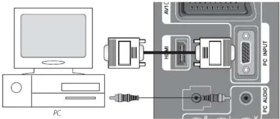 PC AV1C HDMI A V PC INPUT PC AUDIO