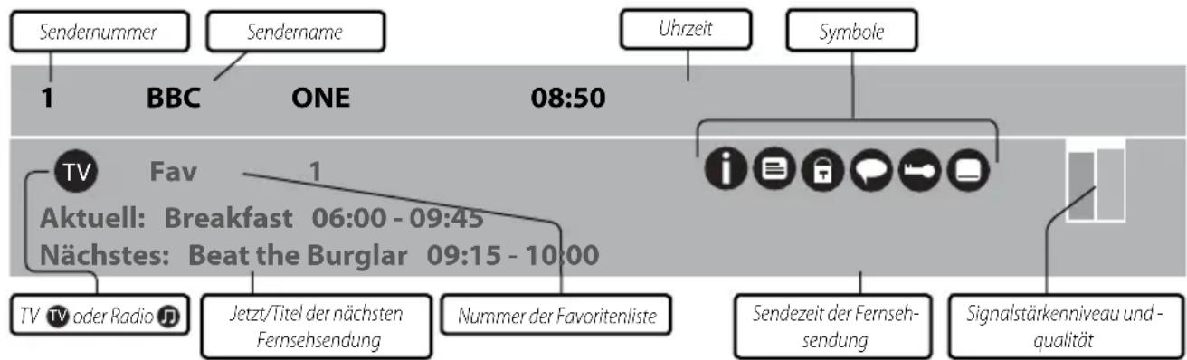 Sendernummer 1 BBC ONE 08:50 Uhrzeit Symbole TV Fav 1 Aktuell: Breakfast 06:00 - 09:45 Nächstes: Beat the Burglar 09:15 - 10:00 TV TV oder Radio J Jetzt/Titel der nächsten Fernsehsendung Nummer der Favoritenliste Sendezeit der Fernseh- sendung Signalstärkenniveau und - qualität