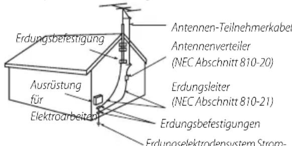 Erdungsbefestigung Antennen-Teilnehmerkabel Antennenverteiler (NEC Abschnitt 810-20) Ausrüstung für Elektroarbeiten Erdungsleiter (NEC Abschnitt 810-21) Erdungsbefestigungen Erdungselektrodensystem Strom-