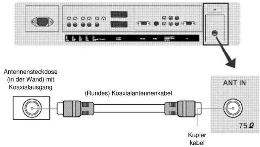 Antennensteckdose (in der Wand) mit Koaxialausgang. Rundes Koaxialantennenkabel, Kupferkabel. ANT IN, 75 Ω.