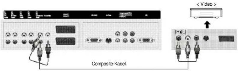 DAEWOO DLP-3022 - VCR-Anschlüsse - 1