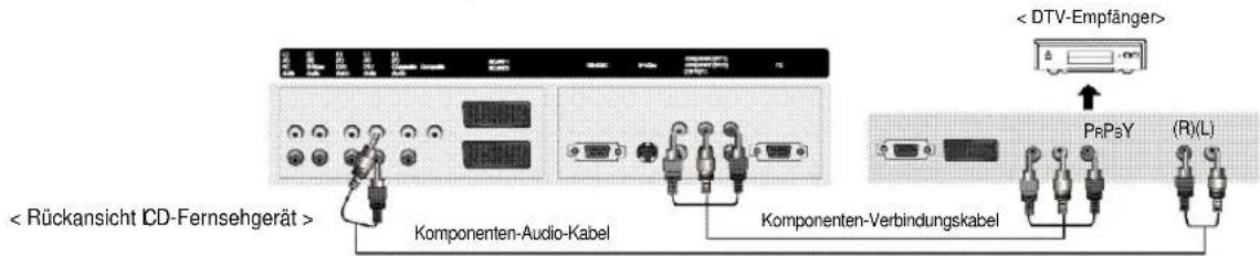 Rückansicht LCD-Fernsehgerät. Komponenten-Audio-Kabel. Komponenten-Verbindungskabel. DTV-Empfänger. Pr, Pb, Y. (R)(L).
