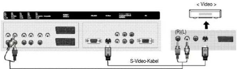 Video. (R)(L). S-Video-Kabel.