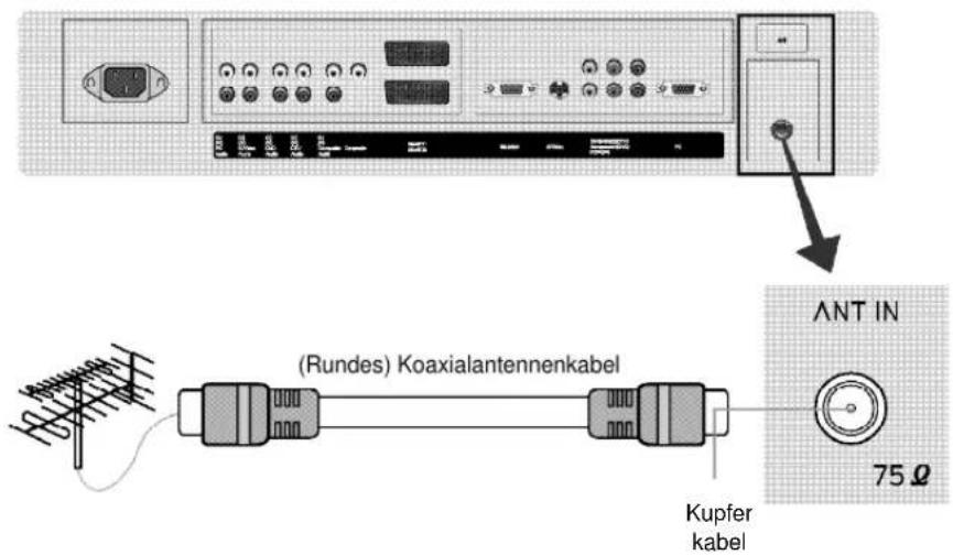 Rundes Koaxialantennenkabel, Kupferkabel. ANT IN, 75 Ω.