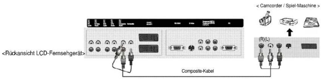 Composite-Kabel. Camcorder / Spiel-Maschine. (R)(L).
