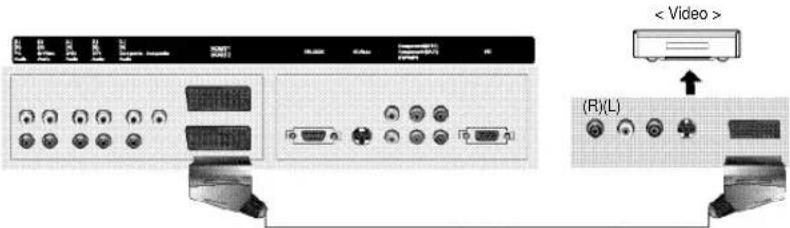 DAEWOO DLP-3022 - VCR-Anschlüsse - 3