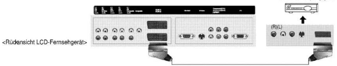 DAEWOO DLP-3022 - - Anschließen an den Composite-Anschluss - 3