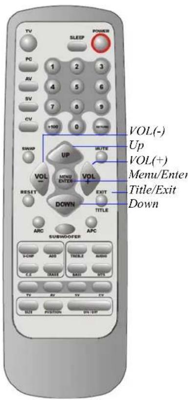 Tatung V22XXPR - Selecting the Video Signal-source - 5