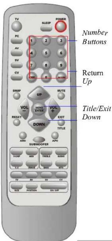 Tatung V22XXPR - Using the Channel Buttons - 1