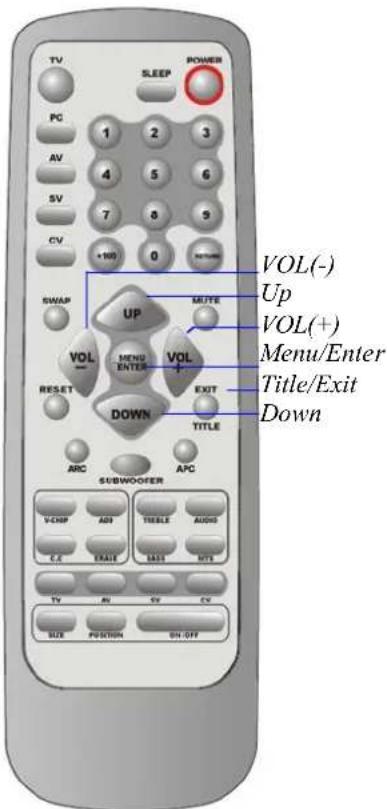 Tatung V22XXPR - Adjusting the Contrast & Brightness Settings: - 1