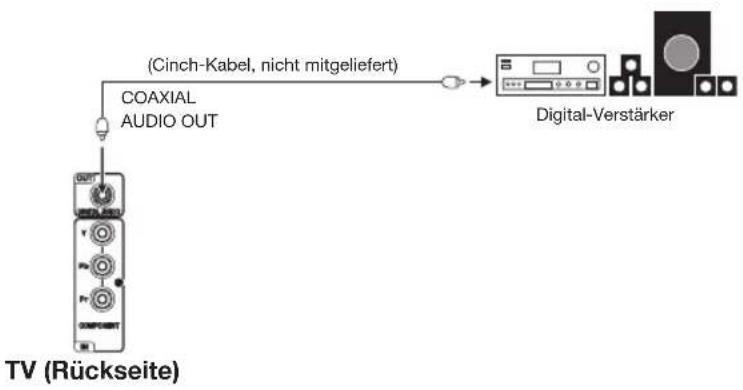 ORION TV46LB2000A - Anschluss an digitale Audio-Verstärker - 1