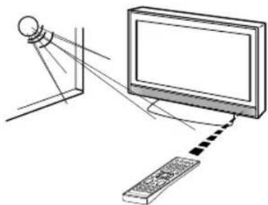 ORION TV46LB2000A - Wirkungsbereich der Fernbedienung - 2