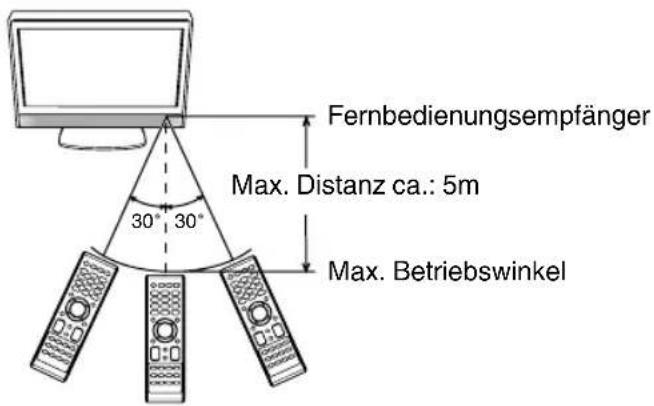 ORION TV46LB2000A - Wirkungsbereich der Fernbedienung - 1