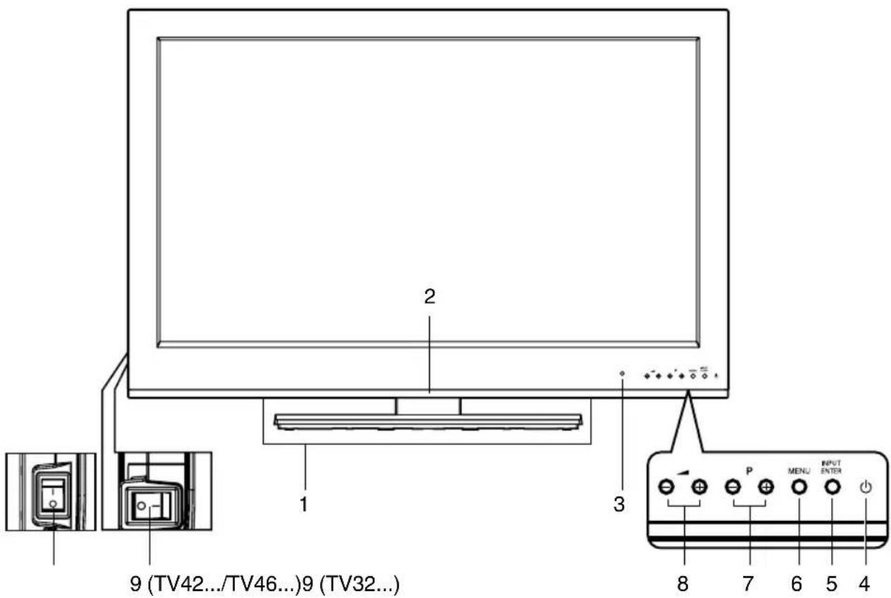 ORION TV42LB2000A - Was können Sie tun, um die Bildqualität bei analogem KabelTV zu erhöhen? - 1