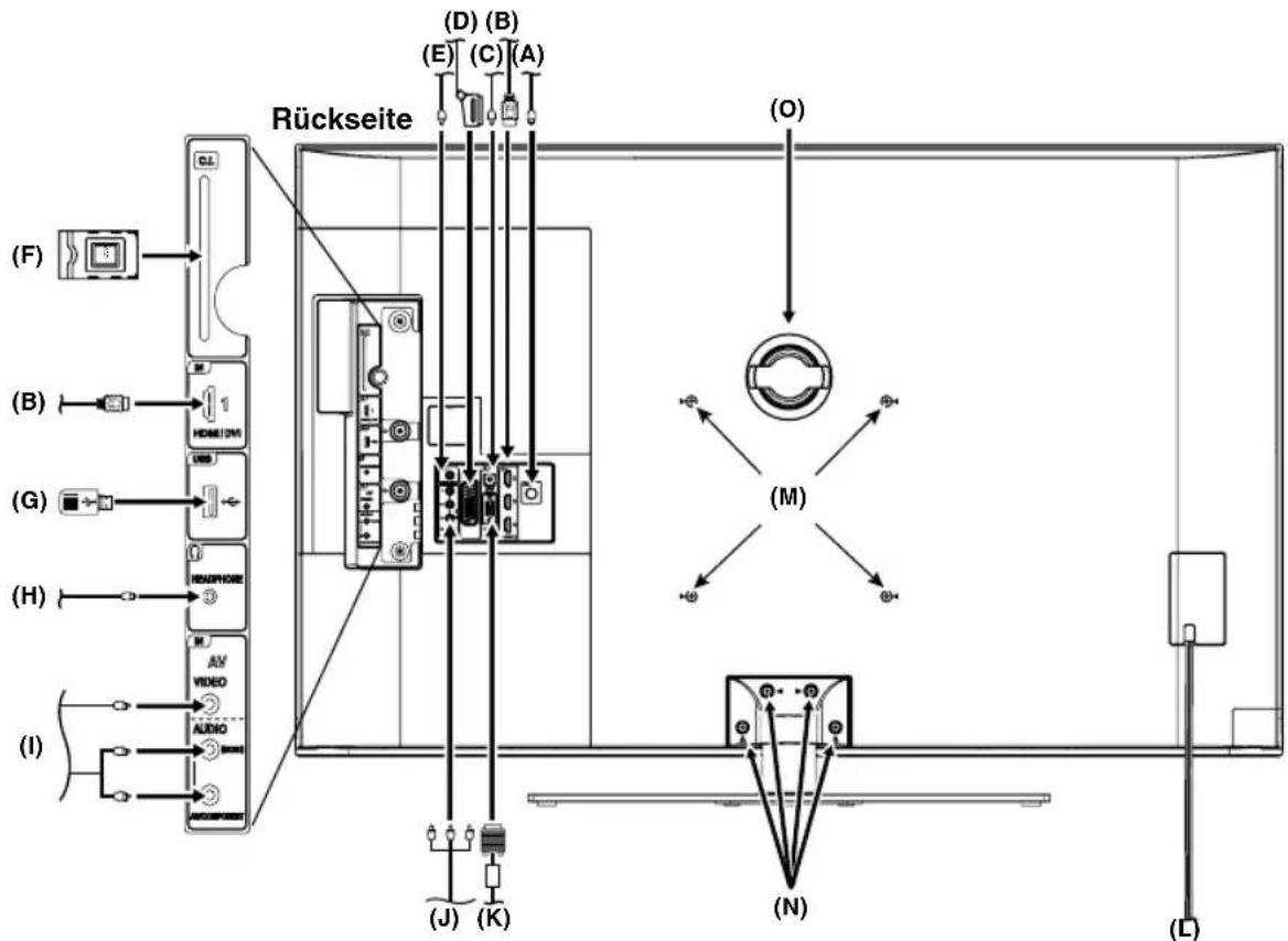ORION TV42LB2000A - Wirkungsbereich der Fernbedienung - 5