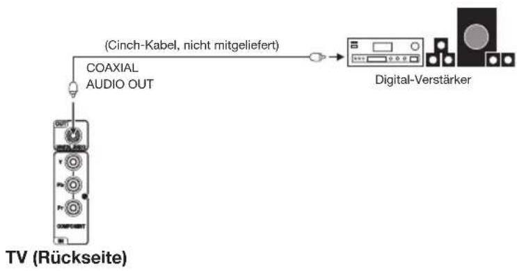 ORION TV42LB2000A - Anschluss an digitale Audio-Verstärker - 1