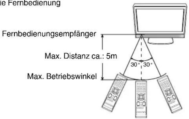 ORION TV40FX6900 - Wirkungsbereich der Fernbedienung - 1