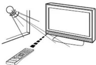 ORION TV40FX6900 - Wirkungsbereich der Fernbedienung - 2