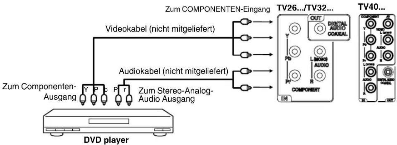 ORION TV40FX6900 - DVD player mit Componenten-Ausgang anschließen - 1