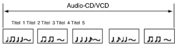 ORION TV32PW178DVD - PBC einschalten - 2