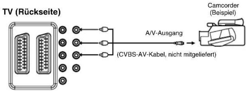 ORION TV32PW178DVD - Videoplayer oder Camera anschließen - 1