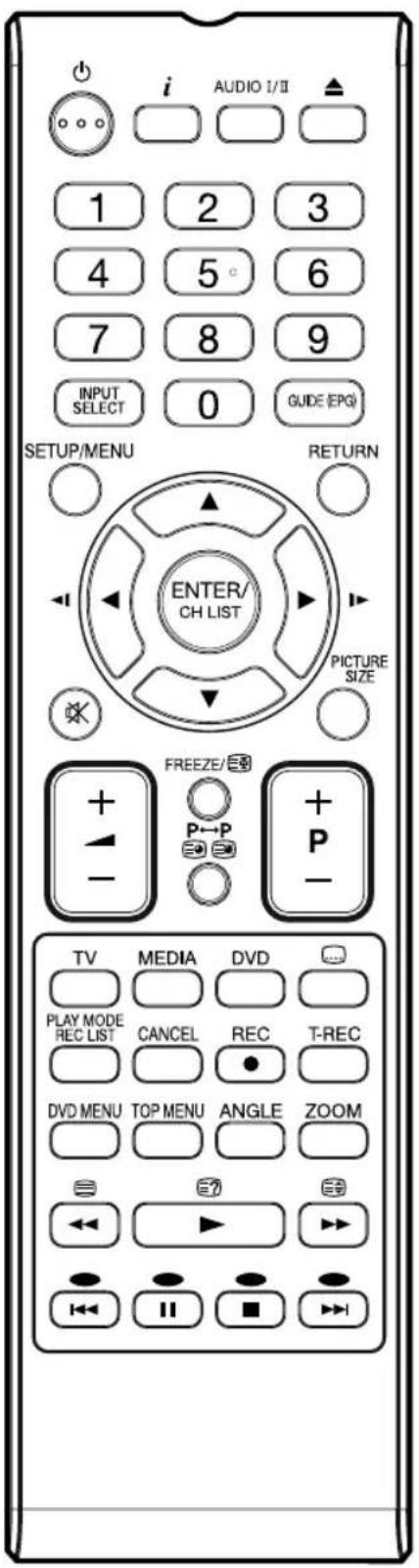 ORION TV32PLW7915DVD - Beschreibung der Bedienelemente: - 1