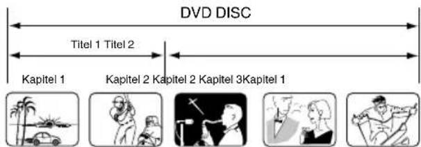ORION TV32PLW7915DVD - Entfernen der Disc aus der Hülle - 1