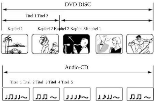 ORION TV32PLW6905DVD - Entfernen der Disc aus der Hülle - 1