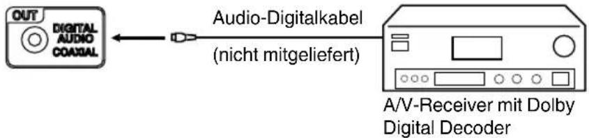 ORION TV32PLW6905DVD - (mit DTS- oder Dolby Digital-Decoder) - 1