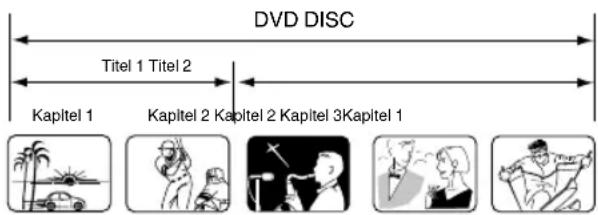 ORION TV32PL178DVD - PBC einschalten - 1