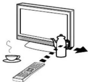 ORION TV32LW7200 - Wirkungsbereich der Fernbedienung - 3