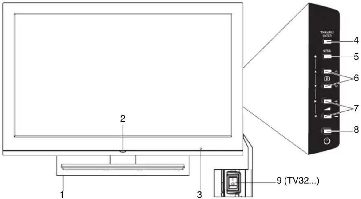 ORION TV32LW7200 - Standard-Signal - 1