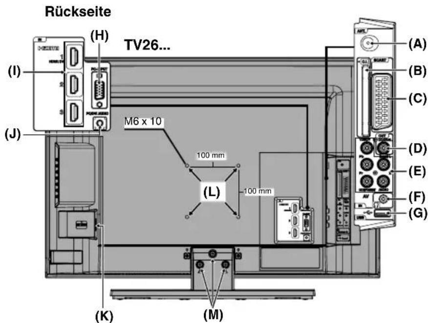 ORION TV32LW7200 - Wirkungsbereich der Fernbedienung - 5