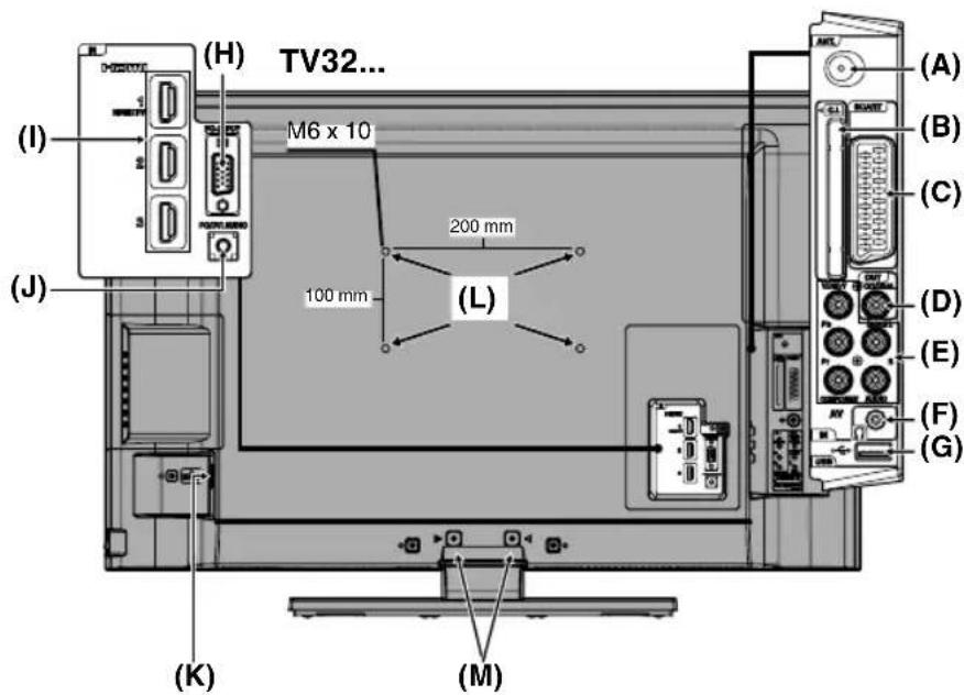 ORION TV32LW7200 - Wirkungsbereich der Fernbedienung - 6