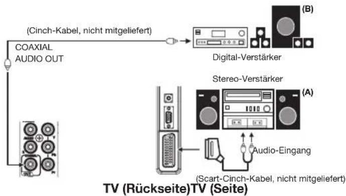 ORION TV32LW7100 - Hinweis(e): - 1